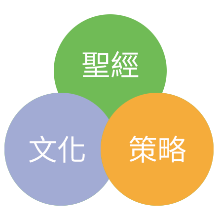 靈糧教牧宣教神學院